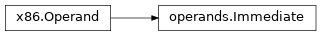 Inheritance diagram of lief._lief.assembly.x86.operands.Immediate