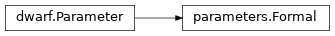 Inheritance diagram of lief._lief.dwarf.parameters.Formal