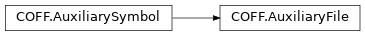 Inheritance diagram of lief._lief.COFF.AuxiliaryFile
