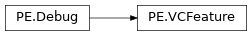Inheritance diagram of lief._lief.PE.VCFeature