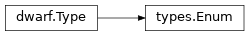 Inheritance diagram of lief._lief.dwarf.types.Enum