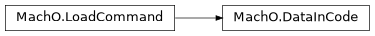 Inheritance diagram of lief._lief.MachO.DataInCode