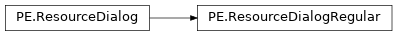 Inheritance diagram of lief._lief.PE.ResourceDialogRegular