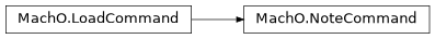 Inheritance diagram of lief._lief.MachO.NoteCommand
