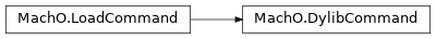 Inheritance diagram of lief._lief.MachO.DylibCommand