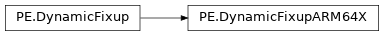 Inheritance diagram of lief._lief.PE.DynamicFixupARM64X