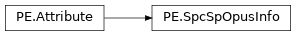 Inheritance diagram of lief._lief.PE.SpcSpOpusInfo