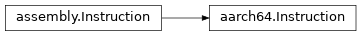 Inheritance diagram of lief._lief.assembly.aarch64.Instruction