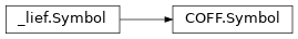 Inheritance diagram of lief._lief.COFF.Symbol