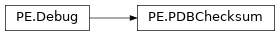 Inheritance diagram of lief._lief.PE.PDBChecksum