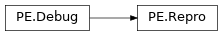 Inheritance diagram of lief._lief.PE.Repro