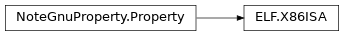 Inheritance diagram of lief._lief.ELF.X86ISA