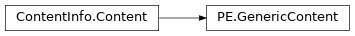 Inheritance diagram of lief._lief.PE.GenericContent