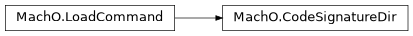 Inheritance diagram of lief._lief.MachO.CodeSignatureDir