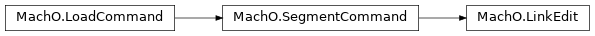 Inheritance diagram of lief._lief.MachO.LinkEdit, lief._lief.MachO.SegmentCommand