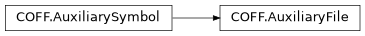 Inheritance diagram of lief._lief.COFF.AuxiliaryFile