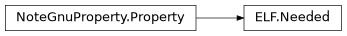 Inheritance diagram of lief._lief.ELF.Needed