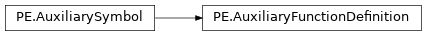 Inheritance diagram of lief._lief.PE.AuxiliaryFunctionDefinition