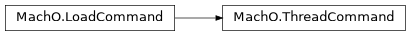 Inheritance diagram of lief._lief.MachO.ThreadCommand