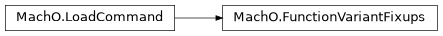 Inheritance diagram of lief._lief.MachO.FunctionVariantFixups