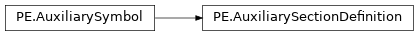 Inheritance diagram of lief._lief.PE.AuxiliarySectionDefinition