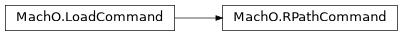 Inheritance diagram of lief._lief.MachO.RPathCommand