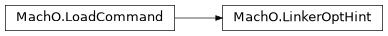 Inheritance diagram of lief._lief.MachO.LinkerOptHint