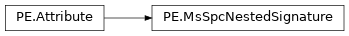 Inheritance diagram of lief._lief.PE.MsSpcNestedSignature
