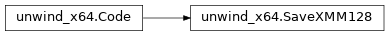 Inheritance diagram of lief._lief.PE.unwind_x64.SaveXMM128