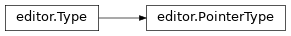Inheritance diagram of lief._lief.dwarf.editor.PointerType
