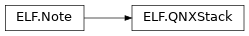 Inheritance diagram of lief._lief.ELF.QNXStack