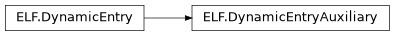 Inheritance diagram of lief._lief.ELF.DynamicEntryAuxiliary