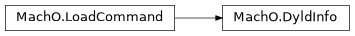 Inheritance diagram of lief._lief.MachO.DyldInfo