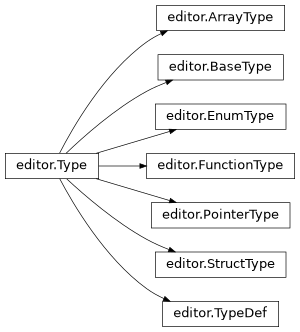 Inheritance diagram of lief._lief.dwarf.editor.PointerType, lief._lief.dwarf.editor.FunctionType, lief._lief.dwarf.editor.BaseType, lief._lief.dwarf.editor.EnumType, lief._lief.dwarf.editor.Type, lief._lief.dwarf.editor.StructType, lief._lief.dwarf.editor.ArrayType, lief._lief.dwarf.editor.TypeDef