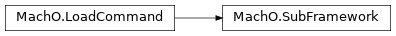 Inheritance diagram of lief._lief.MachO.SubFramework