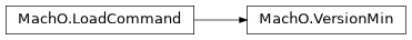 Inheritance diagram of lief._lief.MachO.VersionMin