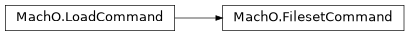 Inheritance diagram of lief._lief.MachO.FilesetCommand