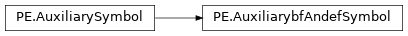 Inheritance diagram of lief._lief.PE.AuxiliarybfAndefSymbol