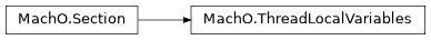 Inheritance diagram of lief._lief.MachO.ThreadLocalVariables