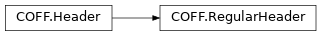 Inheritance diagram of lief._lief.COFF.RegularHeader