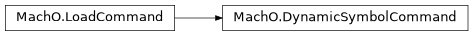 Inheritance diagram of lief._lief.MachO.DynamicSymbolCommand