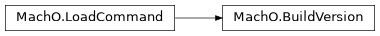 Inheritance diagram of lief._lief.MachO.BuildVersion