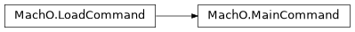 Inheritance diagram of lief._lief.MachO.MainCommand