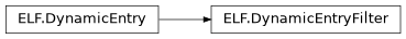 Inheritance diagram of lief._lief.ELF.DynamicEntryFilter