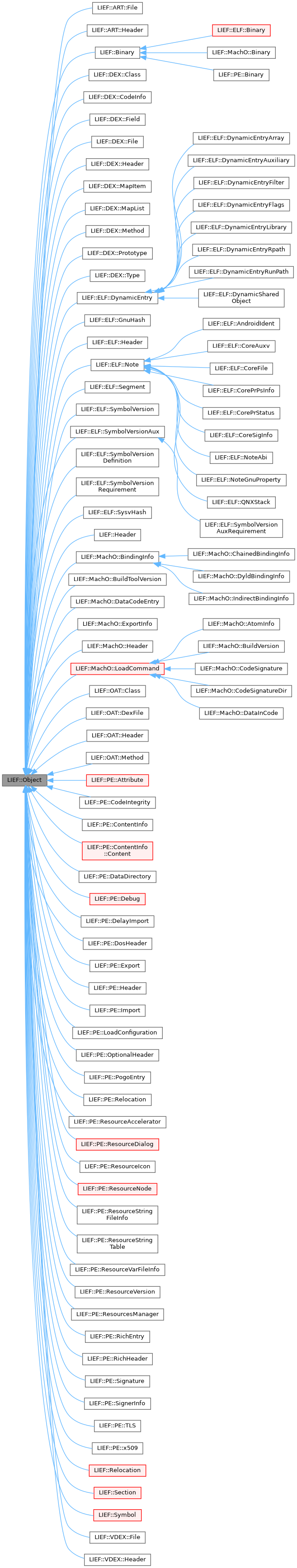 Inheritance graph