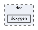 doxygen