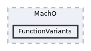 FunctionVariants
