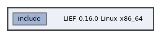 LIEF-0.16.0-Linux-x86_64