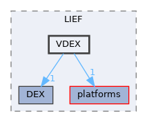 VDEX