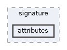 attributes